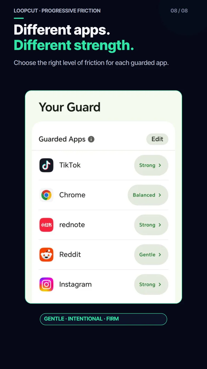 LoopCut per-app Gentle, Balanced, and Strong protection settings
